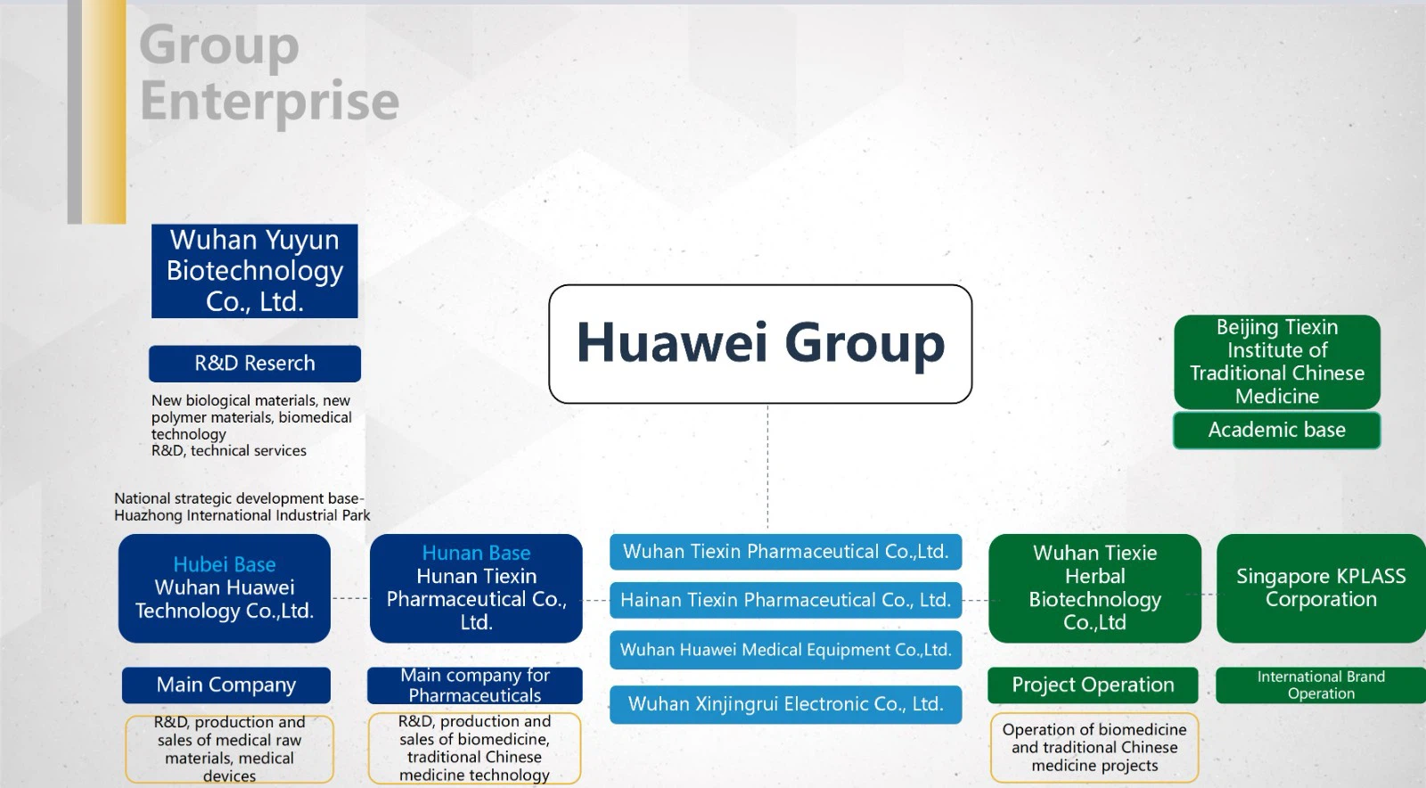Huawei Group-2022_08.jpg